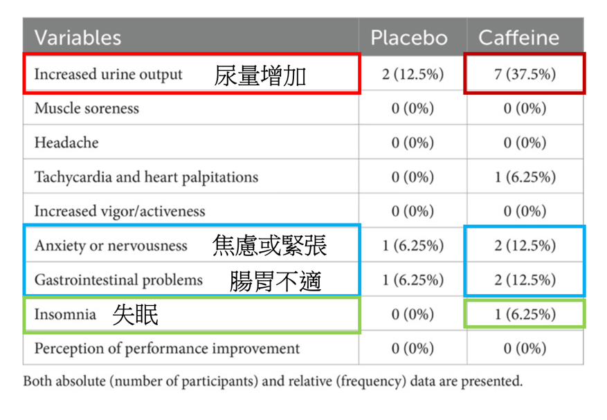 咀嚼含咖啡因口香糖，能提升肌力與肌耐力嗎？