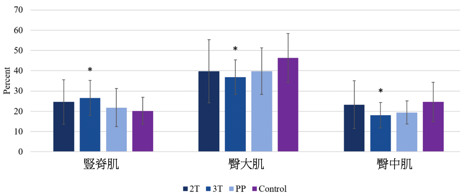 懷孕期間適合運動嗎？