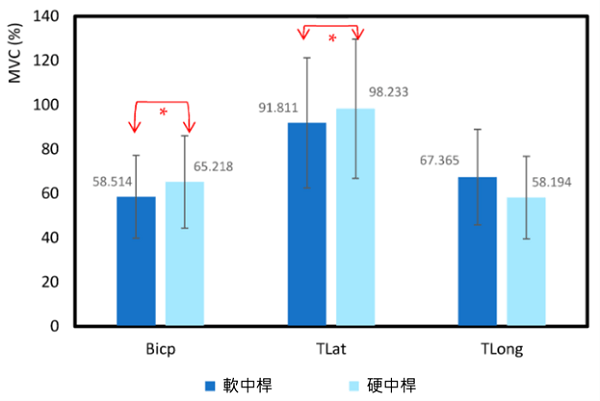 選對羽球拍，讓你更省力！