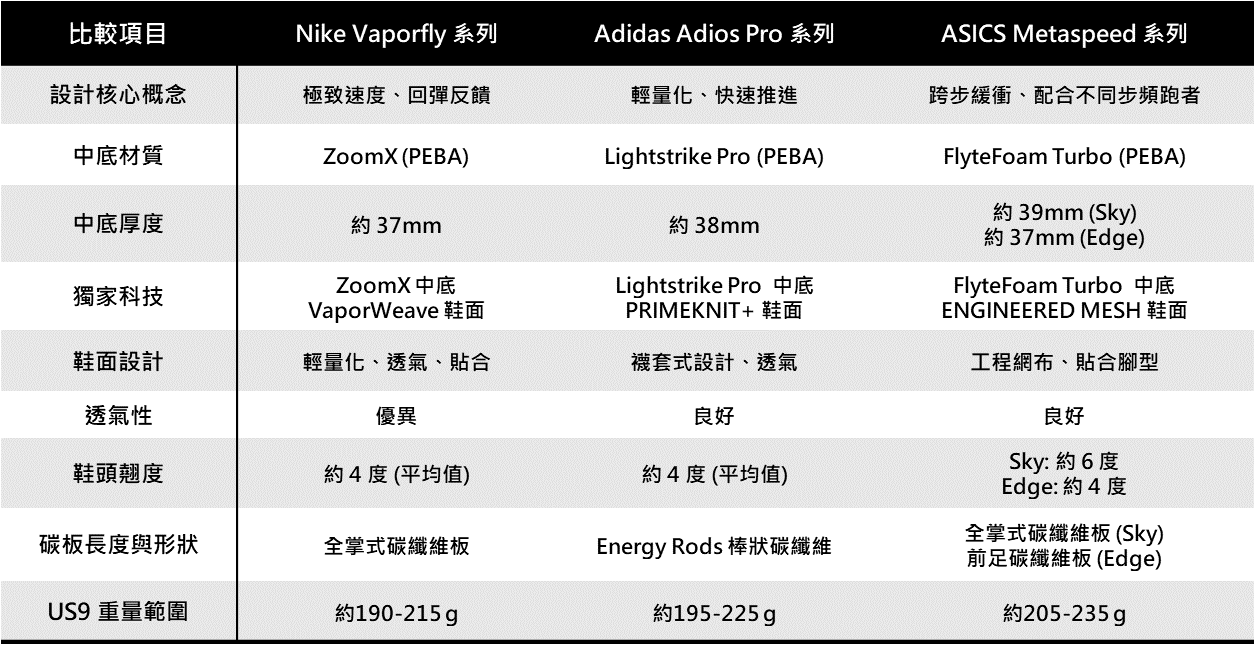 驛傳的另類戰場，選手都穿什麼鞋