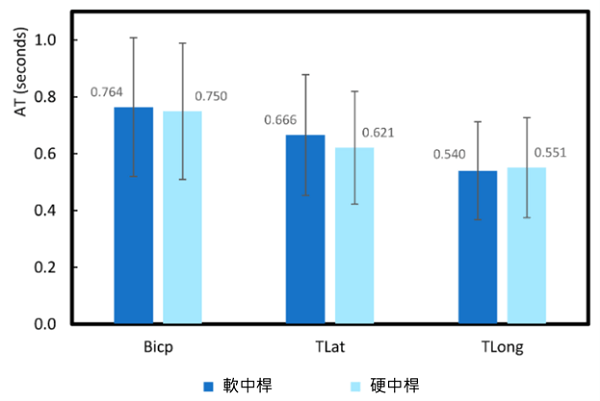 選對羽球拍，讓你更省力！